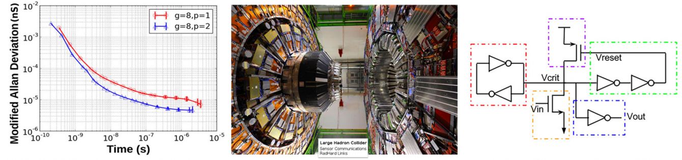 image of research areas
