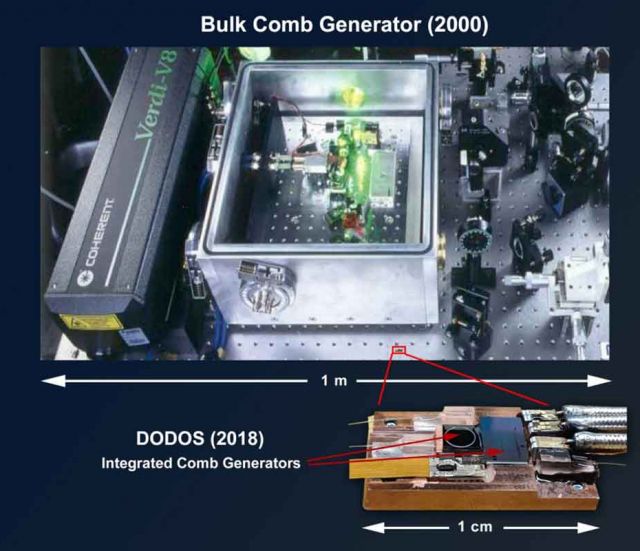 image of Bulk Comb Generator (2000) and Integrated Comb Generator (2018)