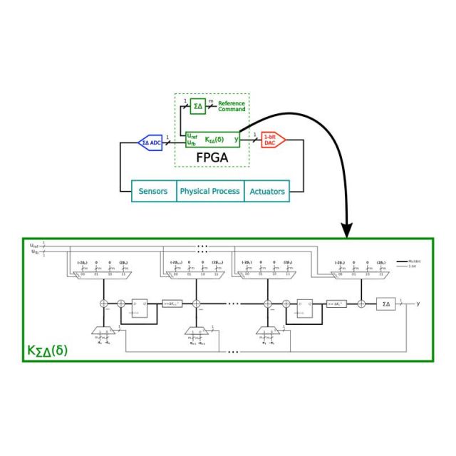 sigma delta control illustration