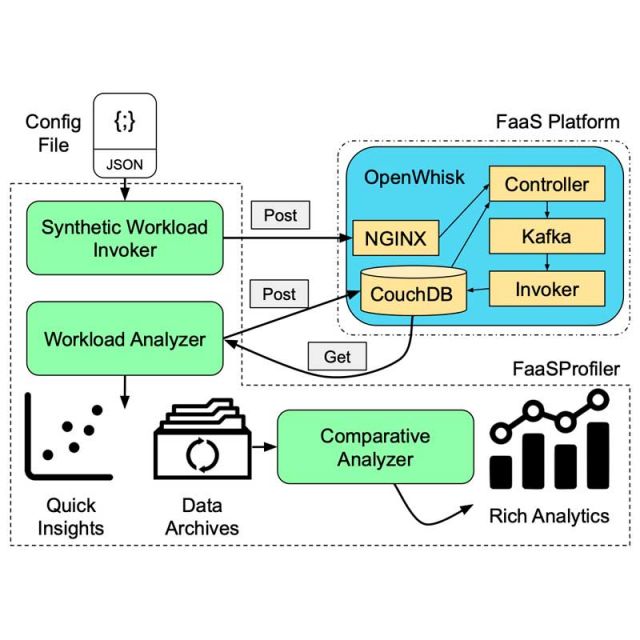 FaaSProfiler figure