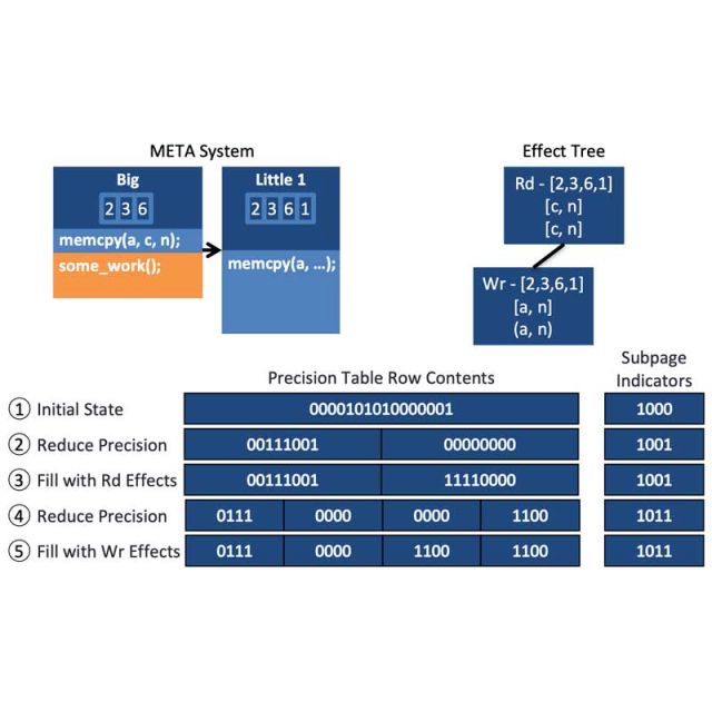 metafn example