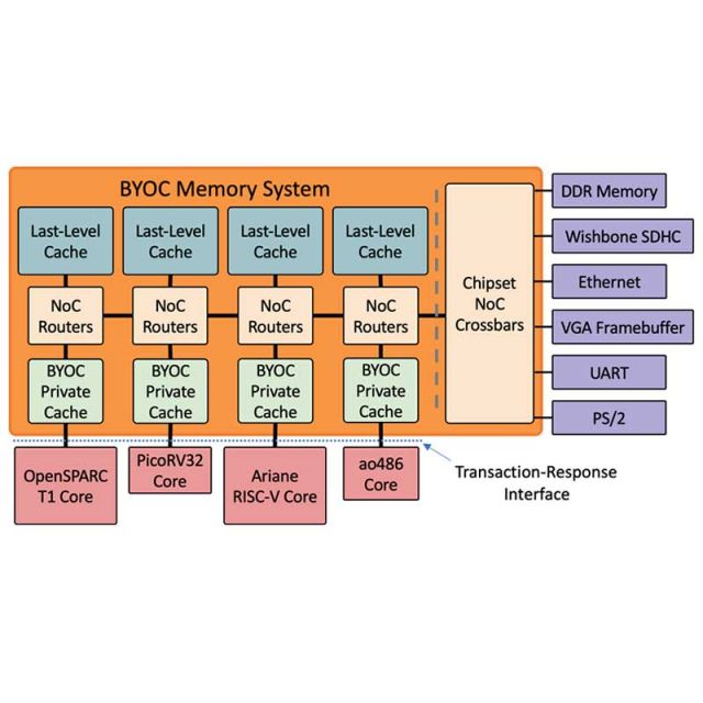 pmesh system graphic