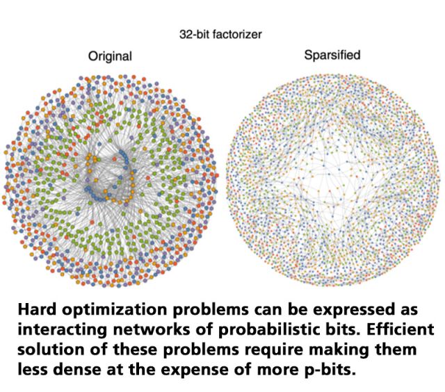 illustration of interacting networks of probabilistic bits