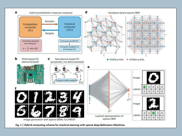 Çamsarı & Niazi "A Probabilistic Certainty"