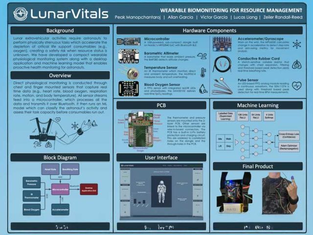 2025 Best ECE 189 Senior Projects